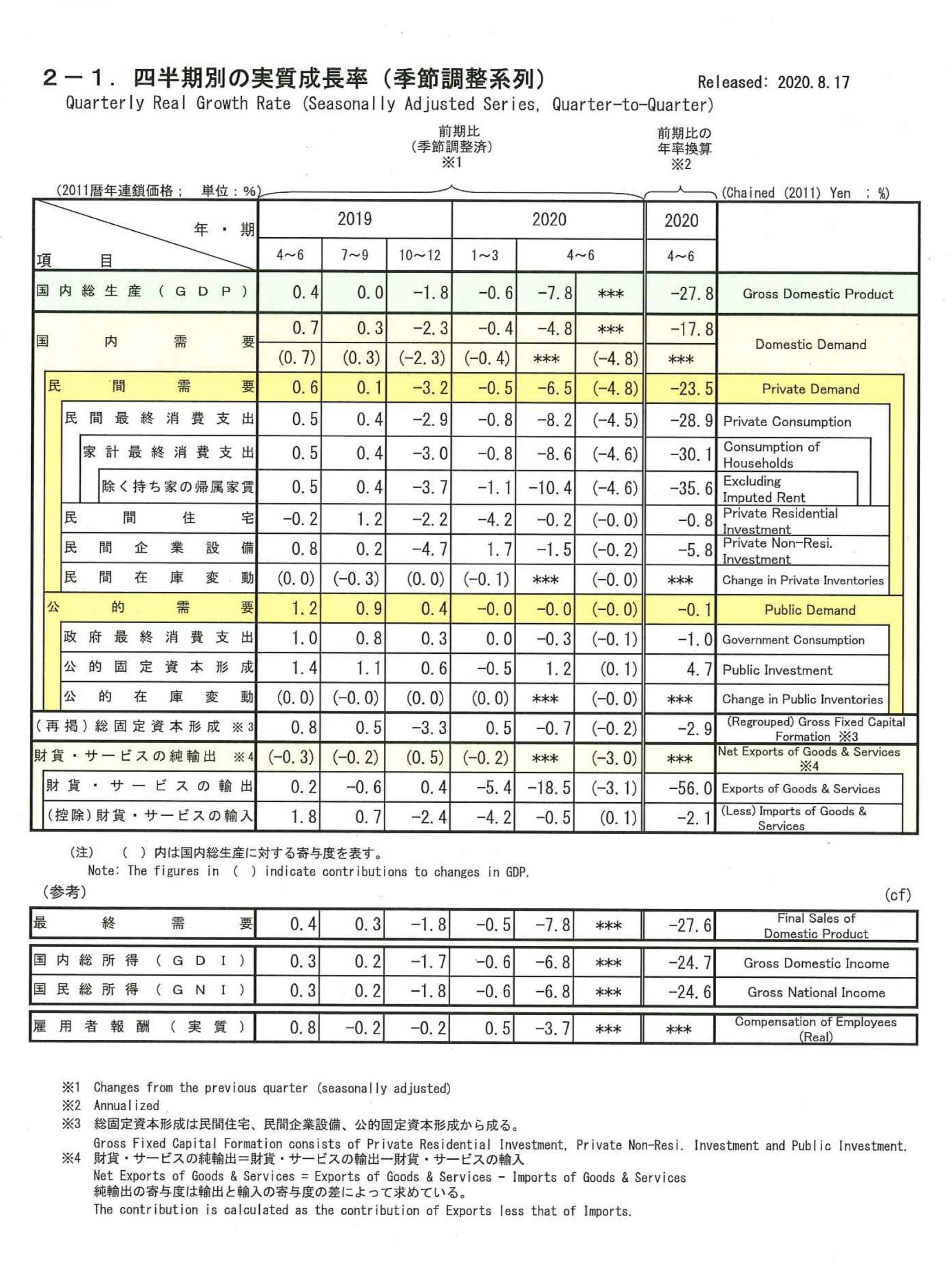 内閣府より経済指標についての説明を聴取、財務省幹部の皆さんと懇談 « 宮下一郎 ブログサイト